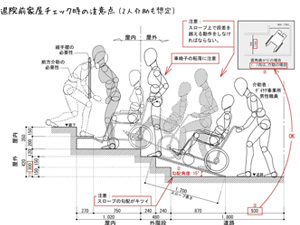 (株)カイダ　アイフルケア