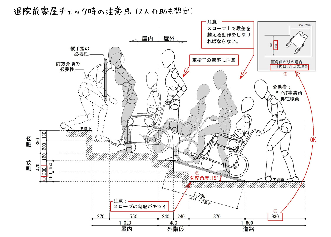 (株)カイダ アイフルケア